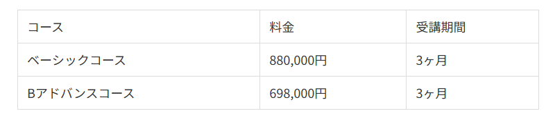 費用プラン