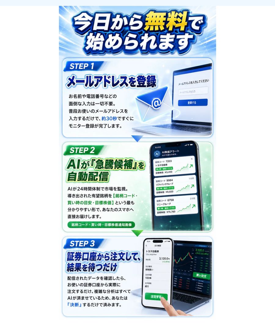 ストックレンズの登録手順の説明。お名前や電話番号の入力は一切不要と書かれている